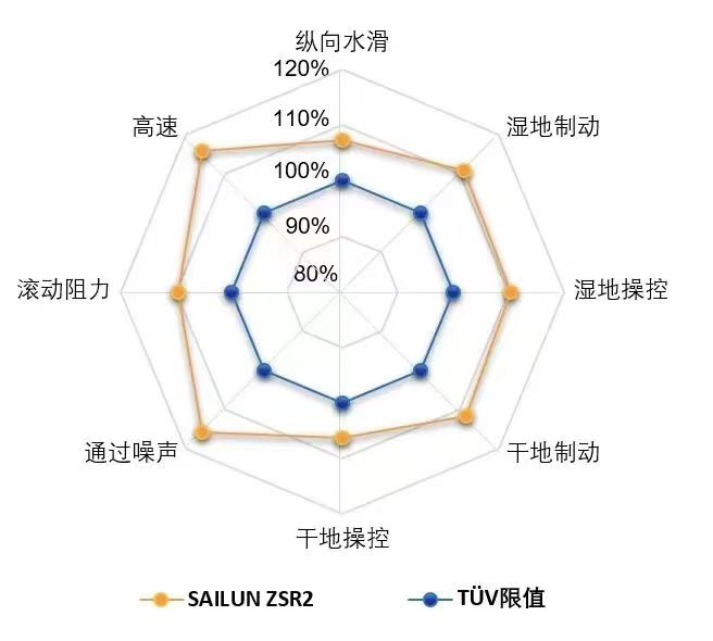 十年求索鸿鹄志 一朝梦圆报国心：赛轮液体黄金轮胎炼成之路