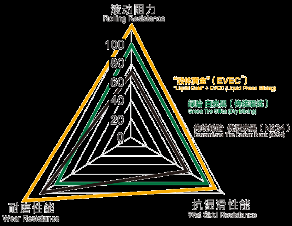 十年求索鸿鹄志 一朝梦圆报国心：赛轮液体黄金轮胎炼成之路