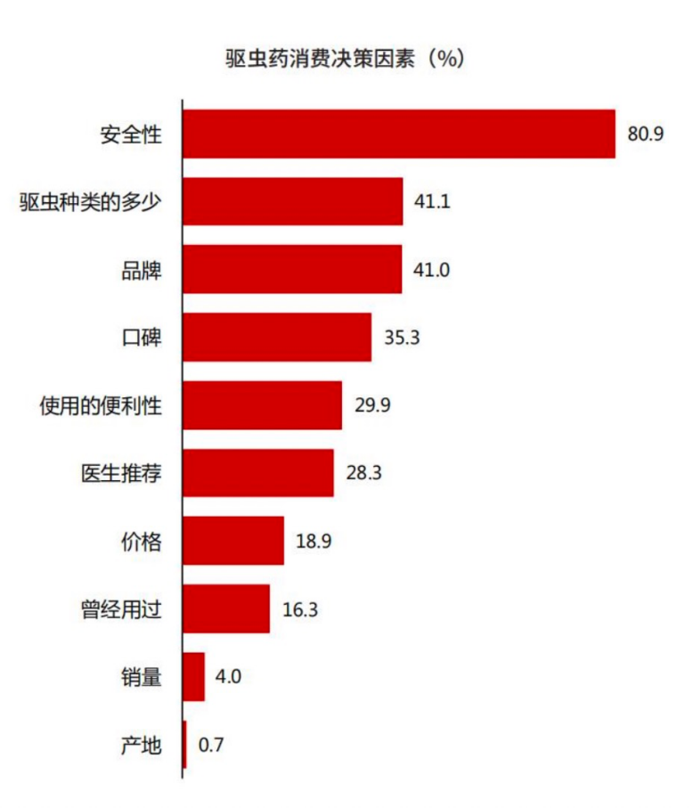 礼蓝外驱产品喜添新成员，体外驱虫，一口搞定，可立奥重磅上市！