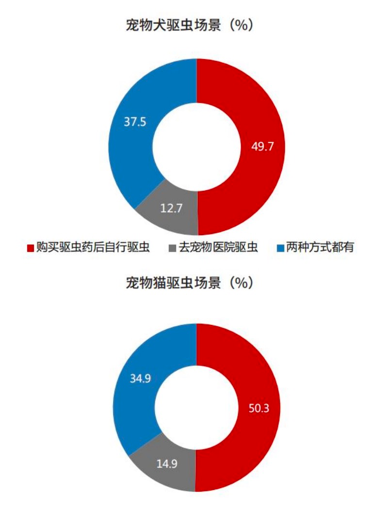 礼蓝外驱产品喜添新成员，体外驱虫，一口搞定，可立奥重磅上市！