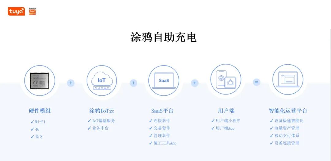 行业快讯 | 涂鸦智能正式支持OCPP协议，赋能充电桩客户顺利出海！