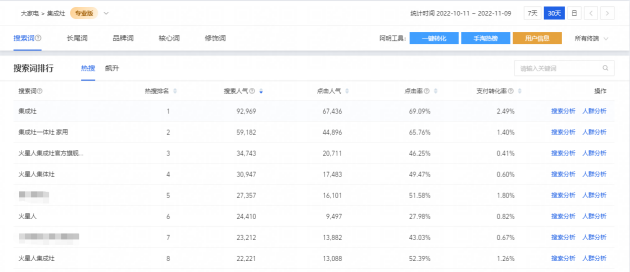 双十一销售额突破4.8亿元，揭示火星人“出圈”秘诀