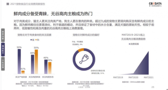 2022宠物行业双十一全阶段战报出炉，国货加速崛起