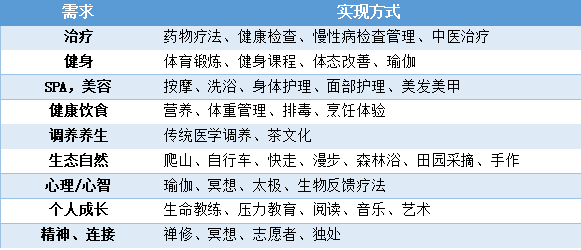 康养酒店的未来