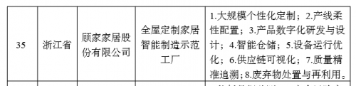 彰显数字化创新活力 顾家家居上榜国家级“智能制造示范工厂”名单