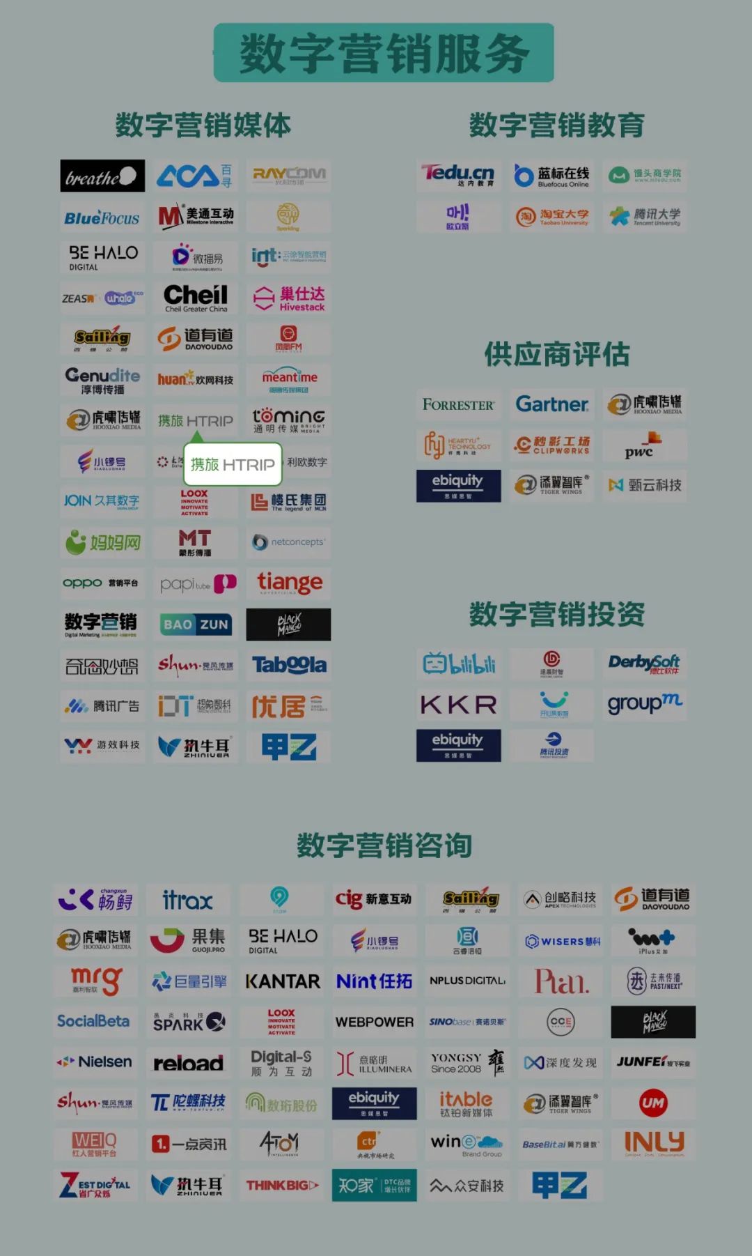 行业快讯 | 携旅入选《2022中国数字营销生态图谱》