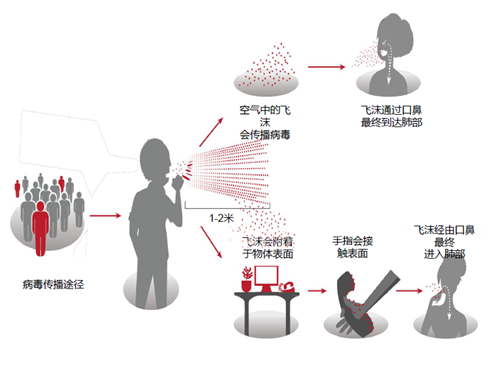 行业快讯 | 幸福感up | 清新空气，你我更安心