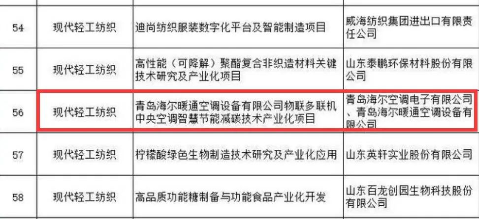 行业快讯 | 海尔将建成全球首个绿色可持续多联机灯塔工厂