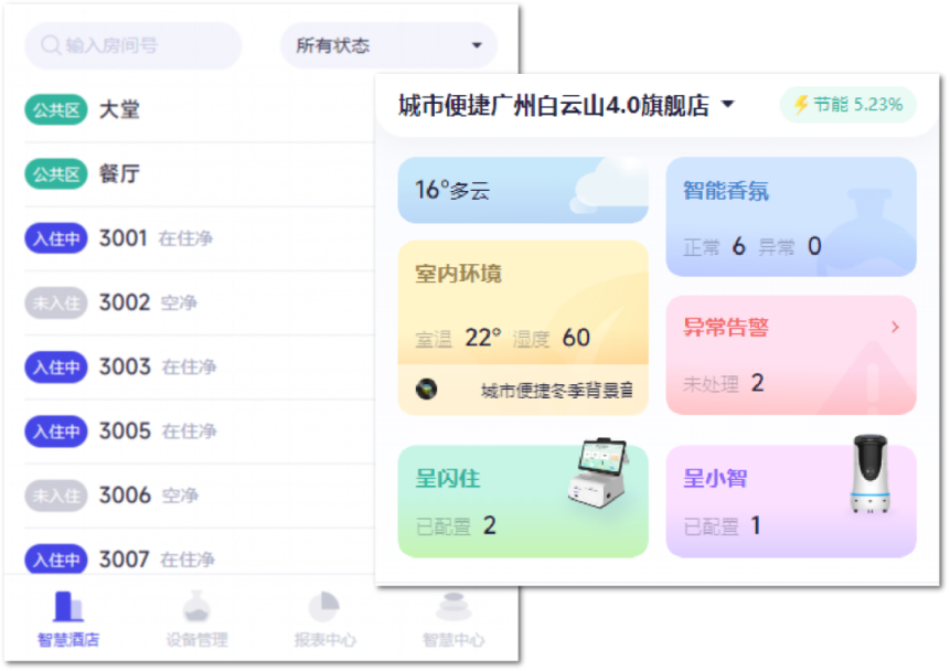 东呈智能化酒店生态，多点发力加速推动门店提效降本