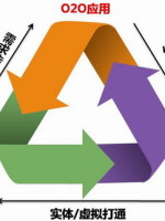 国内外酒店销售模式差异分析及对策
