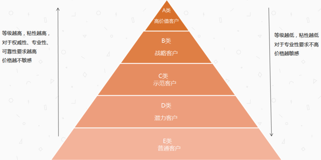 行业快讯 | 疫情防控政策放松，餐饮行业该如何把握机遇，实现复兴？