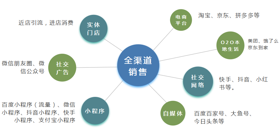 行业快讯 | 疫情防控政策放松，餐饮行业该如何把握机遇，实现复兴？