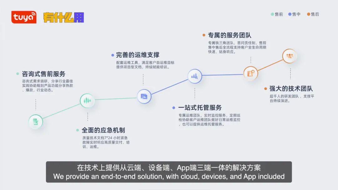 行业快讯 | 《有什么用》第三期成功发布，Cube助力全球客户抢占智能时代新商机