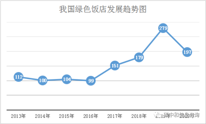 碳中和背景下我国酒店住宿行业的综合能源管理