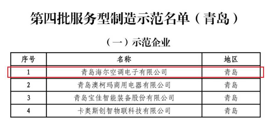 行业快讯 | 服务型制造示范企业！行业引领