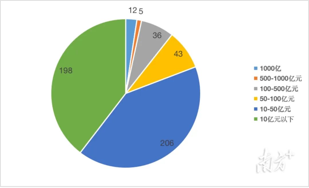 行业快讯 | 康宝公司荣获“2022年广东省制造业企业500强”称号
