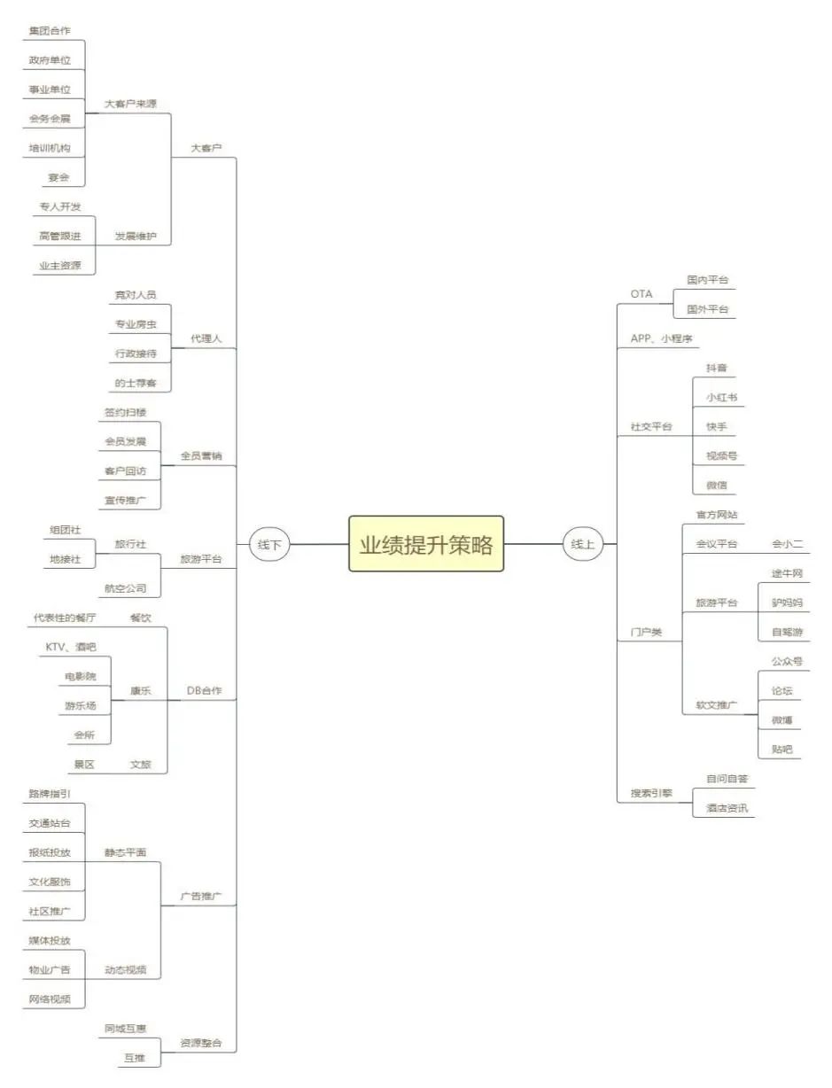 疫情后的新时代，用“四化”经营酒店