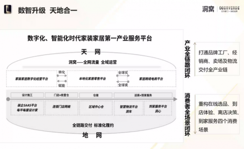 家页观察 |“天网地网”，居然之家如何玩转数字化营销？
