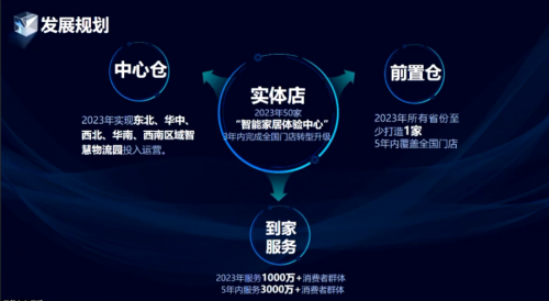 家页观察 |“天网地网”，居然之家如何玩转数字化营销？