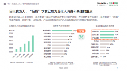 饮食消费再升级，越来越讲究的消费者更关心什么？ | CBNData报告
