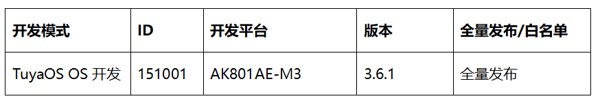 行业快讯 | 毫秒级配网速度！涂鸦重磅推出的蓝牙子设备框架，让全球客户产品力拉满