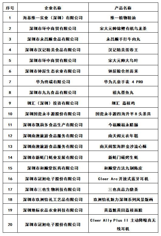 2022年“深圳伴手礼”名录对外公布，白云山维一植物精油夺得榜首