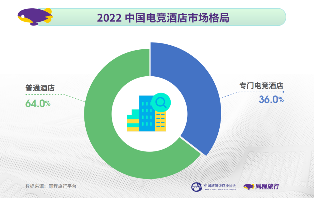 “被资本两度宠幸的创业者”袁阳：电竞酒店的红与黑|大家