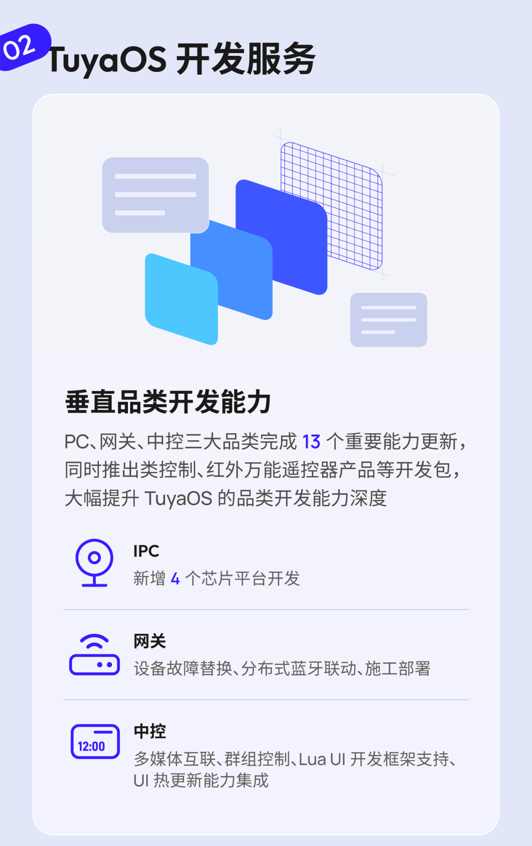 行业观察 快讯丨一键解锁涂鸦IoT开发平台年度服务报告，邀您共同开启IoT新篇章