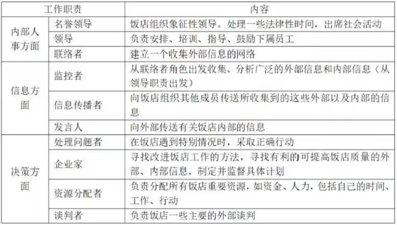 酒店总经理上任“三把火”