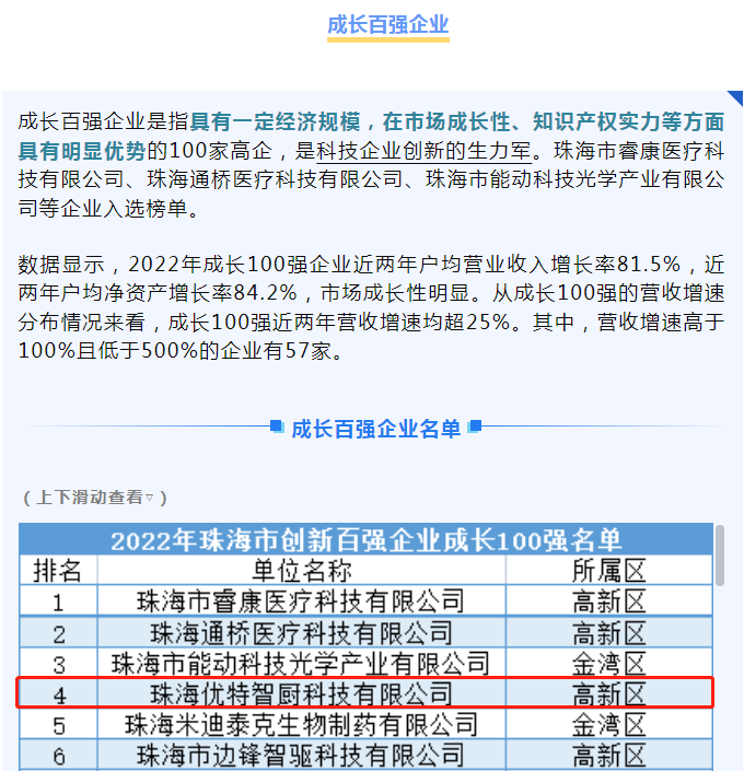 行业观察 快讯丨再获殊荣 优特智厨荣膺珠海市2022成长百强企业