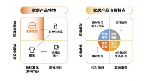 家页观察 | 大变革时代，家装家居降本、增效、塑品牌的核心是数字化