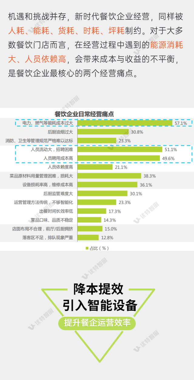 行业观察 快讯丨省心省力 智慧厨房炒菜机器人