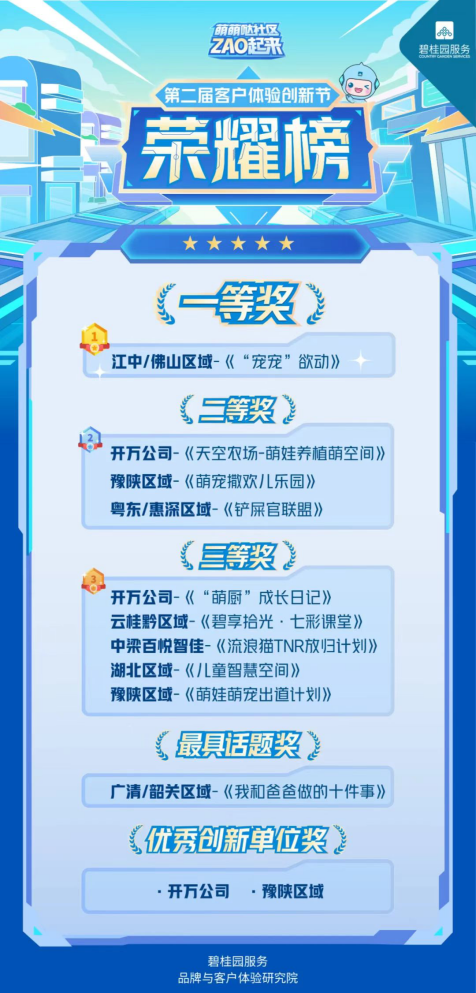 碧桂园服务曹宁钏：坚持“以人为中心”，推动物企不断创新服务