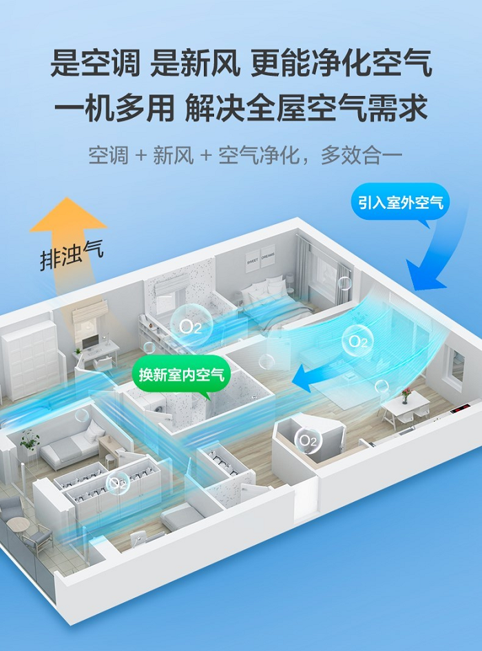 行业首创一体化新风风管二合一，TCL小蓝翼新风风管机火热上市