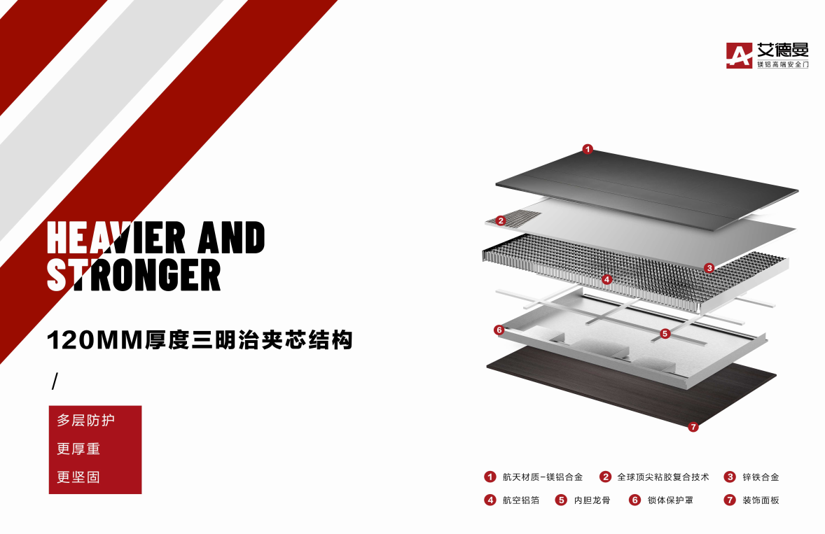入户门窗经销商争相加盟的高端入户门品牌----艾德曼