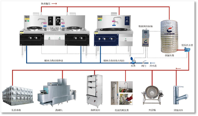 行业观察 快讯丨喜报 北京亮马府餐饮有限公司顺利竣工！