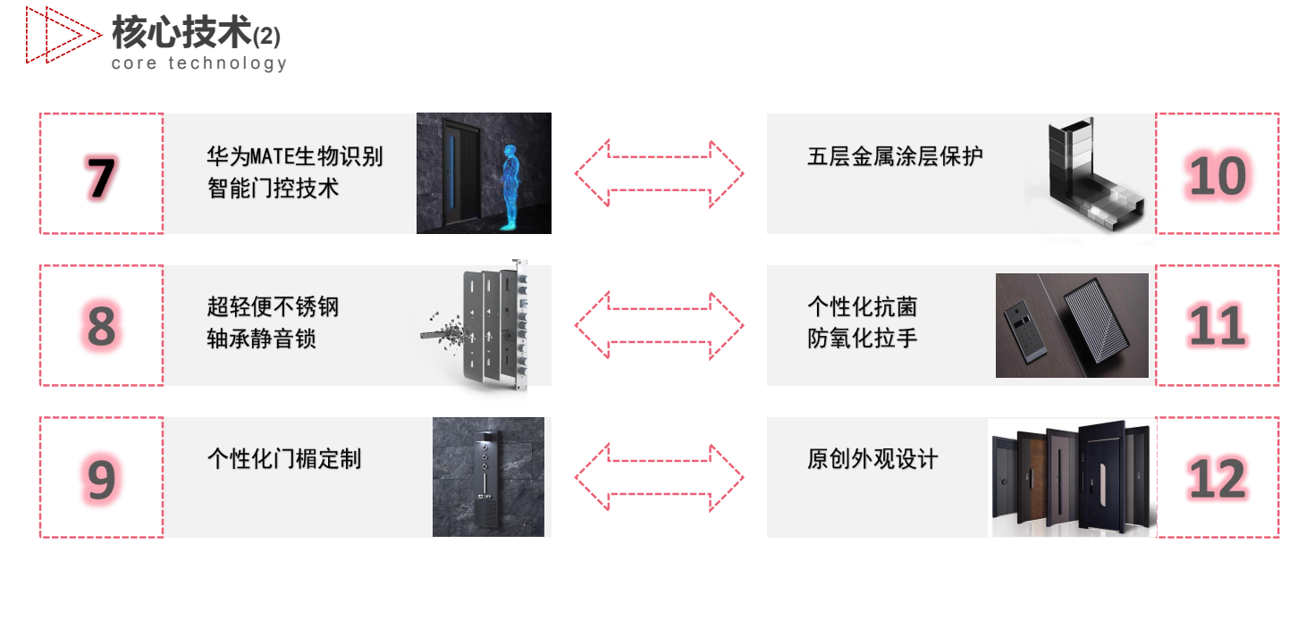 喜报丨荣获最具价值投资品牌，彰显艾德曼镁铝装甲门硬实力