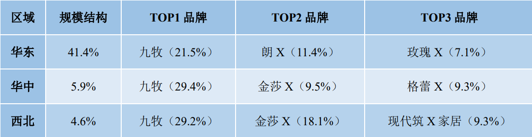 国潮崛起 | 九牧超越科勒，再夺第一