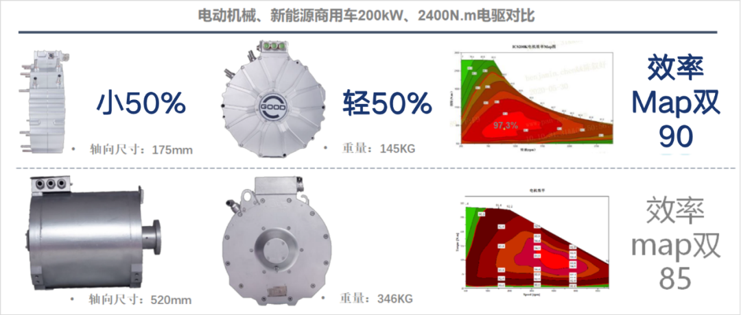 新能源商用车市场风口期已至，下一匹黑马或将到来！