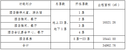 精品酒店招租 | 内师大厦酒店房产整体出租推介