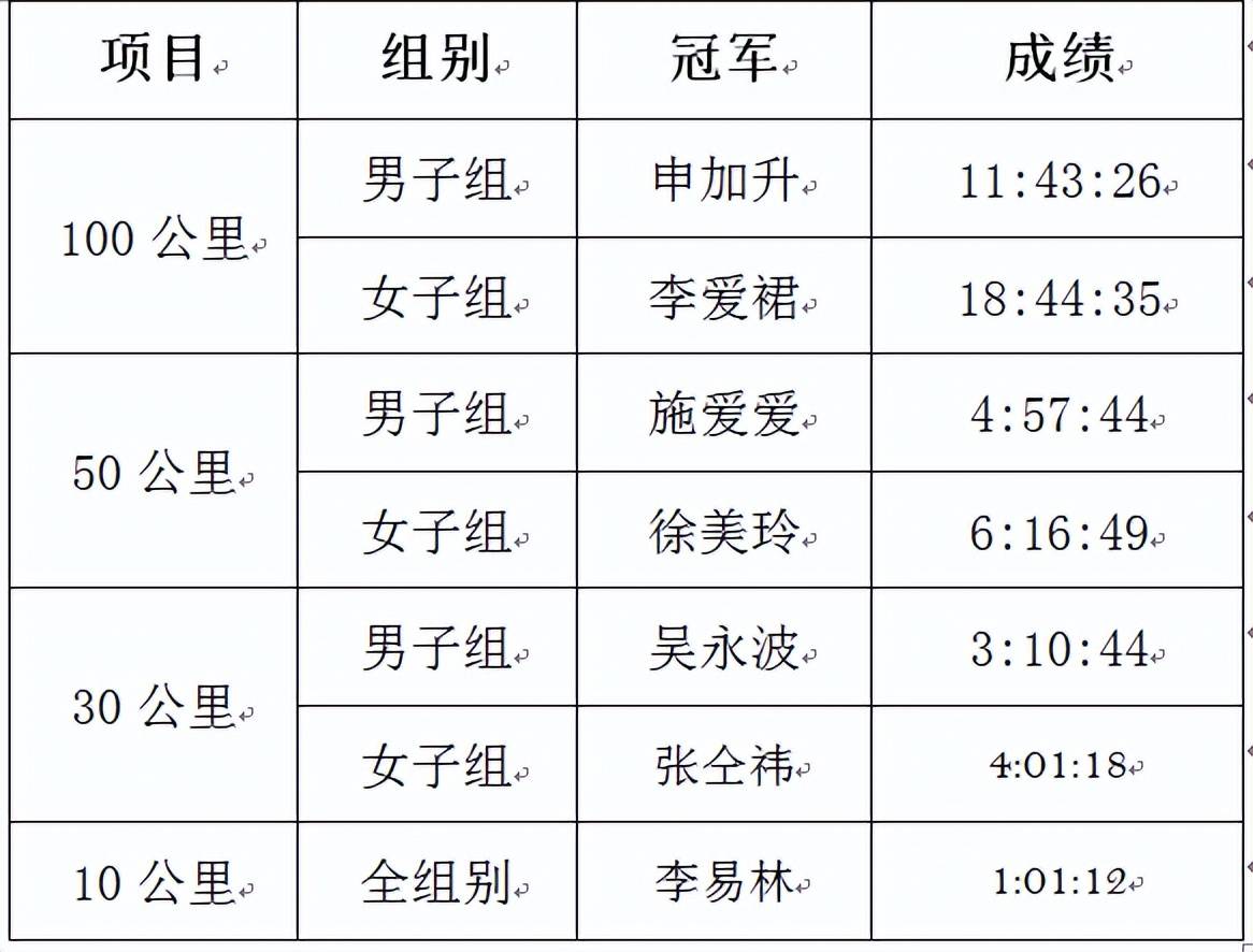2023TNF100莫干山圆满收官 见山见水见自我以赛为媒推动养成运动文化