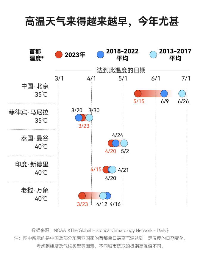 高温臭氧污染加剧，生物酶技术产品为臭氧治理保驾护航