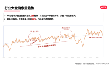石头洗烘一体机新品，如何在小红书的“一平米”中展现实力？
