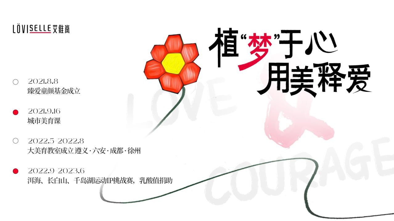 艾维岚大美育公益行动，植“梦”于心，筑梦未来