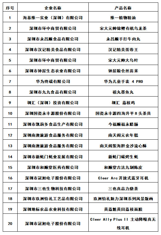 白云山维一植物精油成为“深圳伴手礼”，卓越品质造就“城市名片”