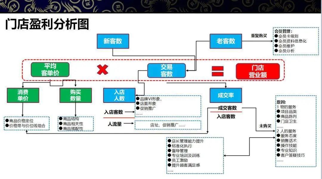 行业观察 快讯丨优秀酒店总经理画像