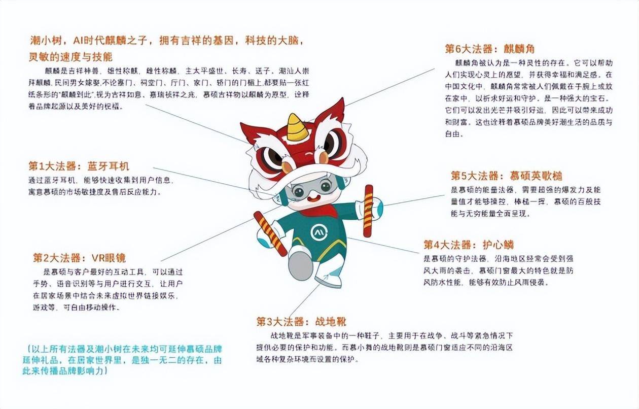 新“潮”派门窗倡导者——慕硕门窗卡通IP形象“潮小树”隆重推出 