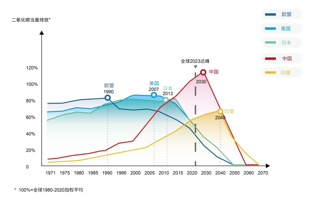 清洁快讯丨世界环境日 坦能将于2040年实现净零排放（碳中和）