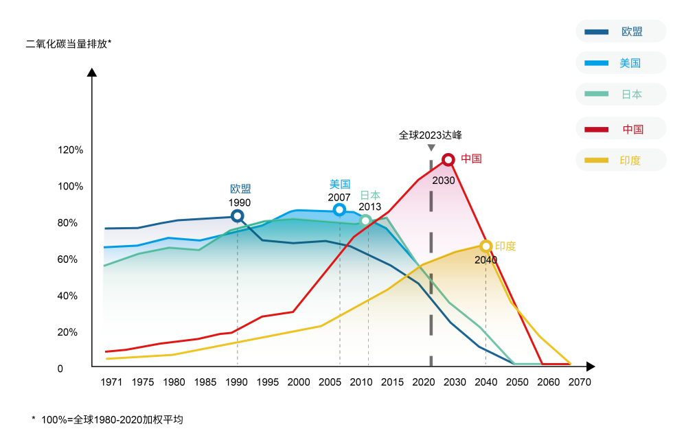 清洁快讯丨世界环境日 坦能将于2040年实现净零排放（碳中和）