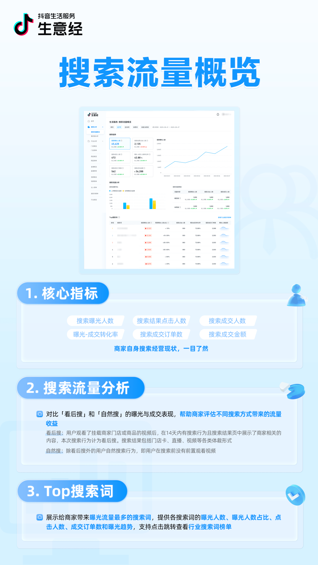 抖音生活服务生意经「搜索数据」能力上线！把握搜索流量，助力搜索经营 